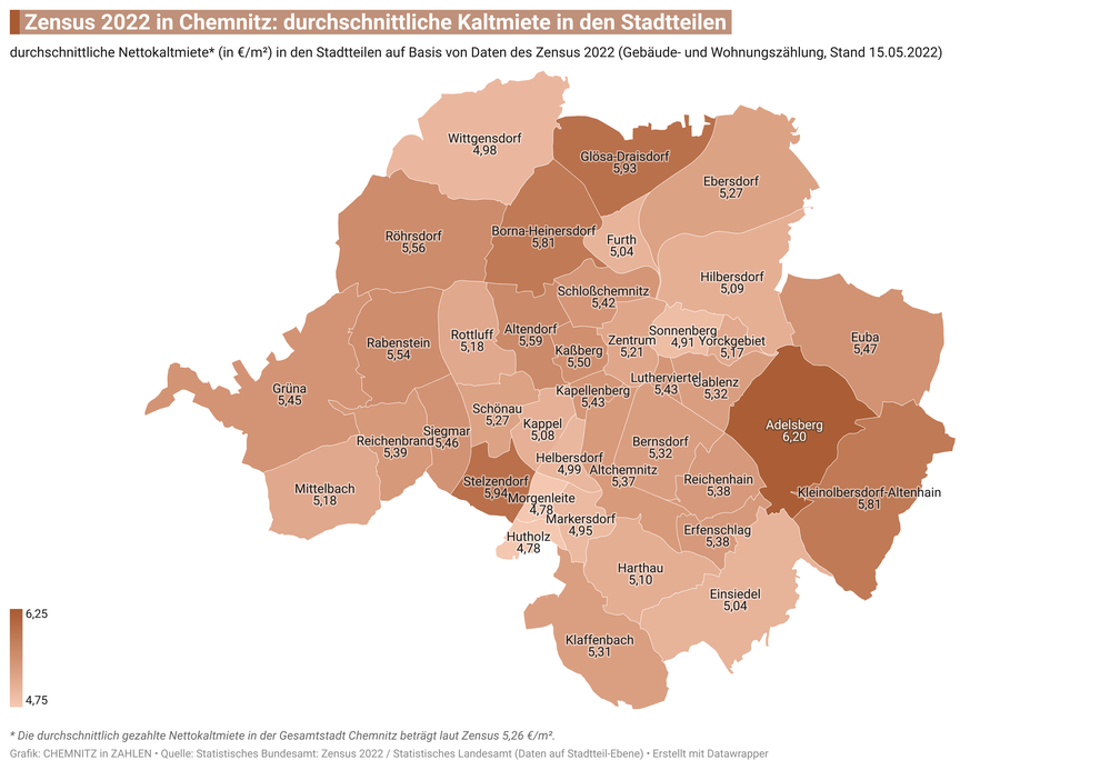 real gezahlte durchschnittliche Mieten (Nettokaltmiete je Quadratmeter) in den 39 Stadtteilen von Chemnitz laut Zensus 2022
