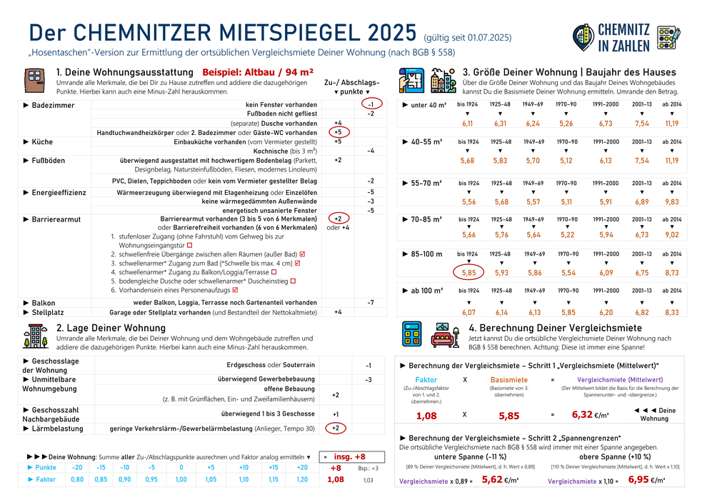 Mietspiegel Chemnitz 2025 - Hosentaschen-Version inkl. konkretem Beispiel