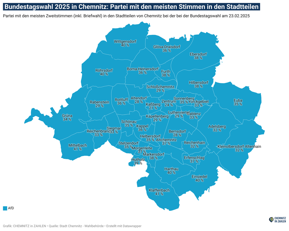 Bundestagswahl 2025 in Chemnitz - Partei mit den meisten Stimmen in den 39 Stadtteilen von Chemnitz