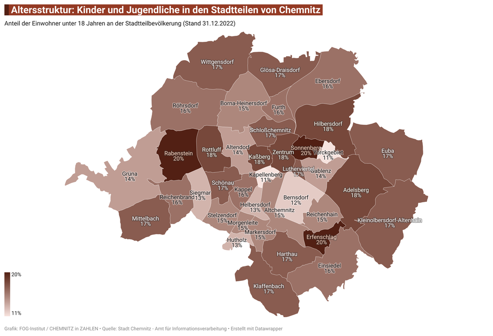 Anteil der Einwohner unter 18 Jahren an der Bevölkerung in den 39 Stadtteilen von Chemnitz
