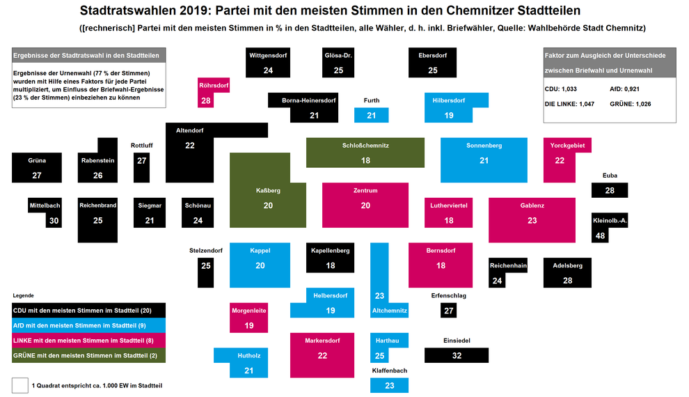 Ergebnis Stadtratswahl 2019 in Chemnitz in den Stadtteilen