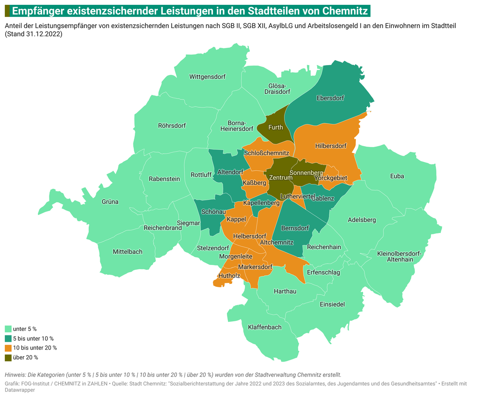 Anteil Empfänger existenzsichernder Leistungen (Hartz IV, Bürgergeld, Arbeitslosengeld, Asylbewerberleistungsgesetz) in den 39 Stadtteilen von Chemnitz