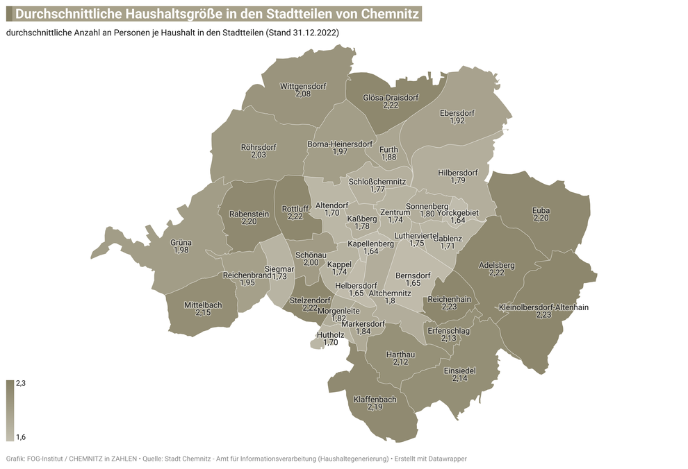 durchschnittliche Zahl der Bewohner je Haushalt in den 39 Stadtteilen von Chemnitz