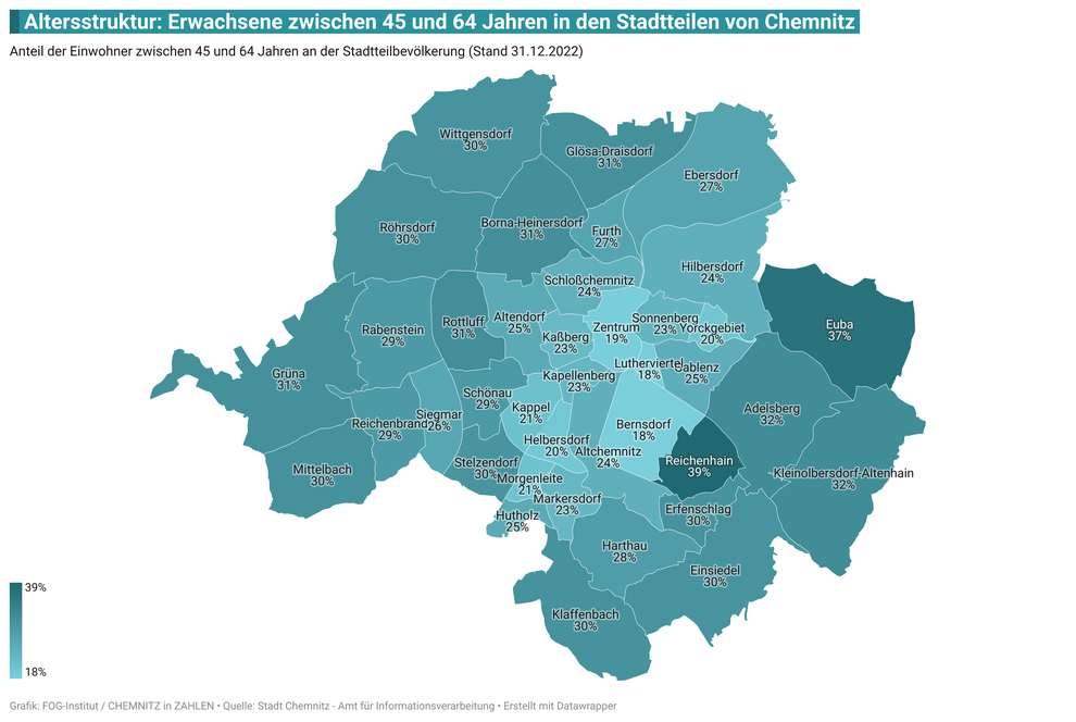 Anteil der Einwohner zwischen 45 und 64 Jahren an der Bevölkerung in den 39 Stadtteilen von Chemnitz