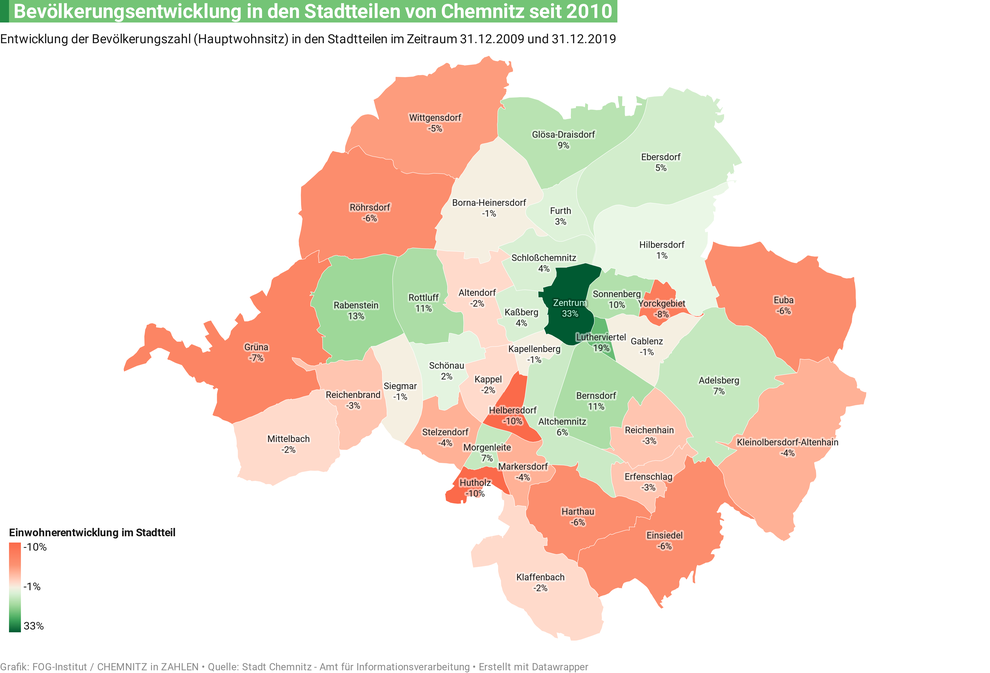 Bevölkerungsentwicklung in Chemnitz 2009-2019