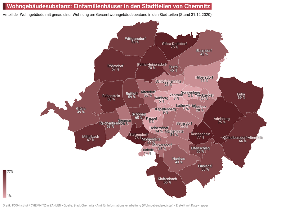 Einfamilienhäuser (Anteil der Wohngebäude mit einer Wohnung an allen Wohngebäuden) in den 39 Stadtteilen von Chemnitz