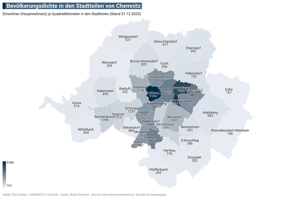 Bevölkerungsdichte in den 39 Stadttteilen von Chemnitz
