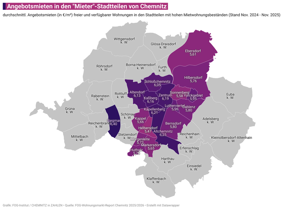 durchschnittliche Angebotsmieten in den 39 Stadtteilen von Chemnitz (2022-2023)