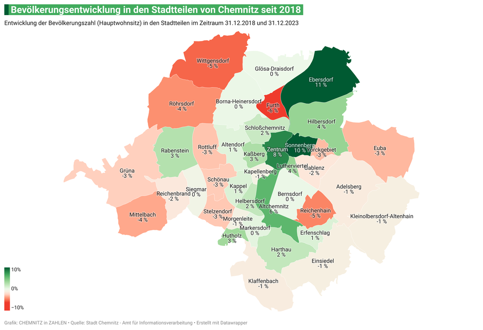 Bevölkerungsentwicklung in den 39 Stadtteilen von Chemnitz 2018-2023