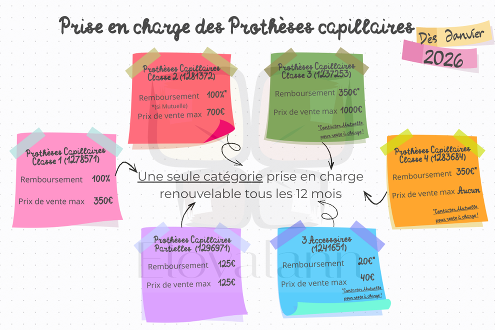 Prise en charge des prothèses capillaires en 2026