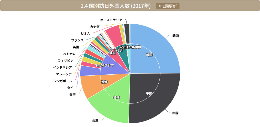 民泊実態