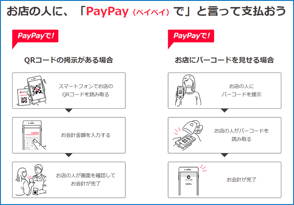 PayPay払い