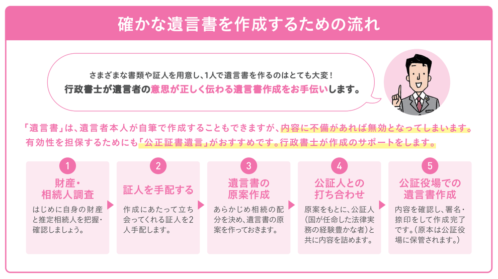 愛知県行政書士会尾張支部：遺言書