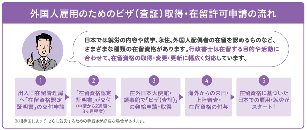 愛知県行政書士会尾張支部：在留許可