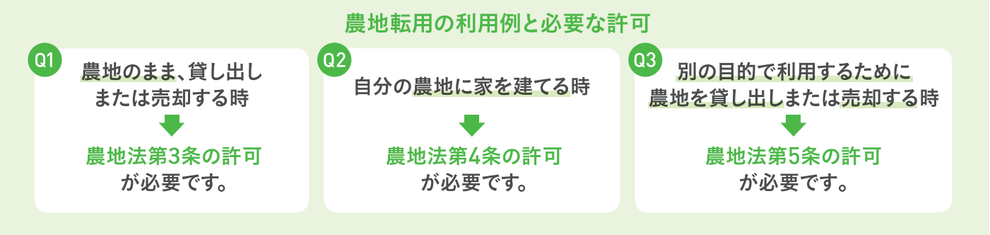 愛知県行政書士会尾張支部：農地転用許可