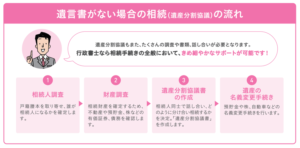 愛知県行政書士会尾張支部：遺産分割協議書