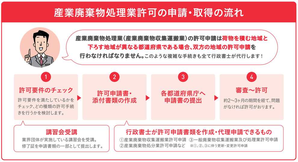 愛知県行政書士会尾張支部：産業廃棄物処理業