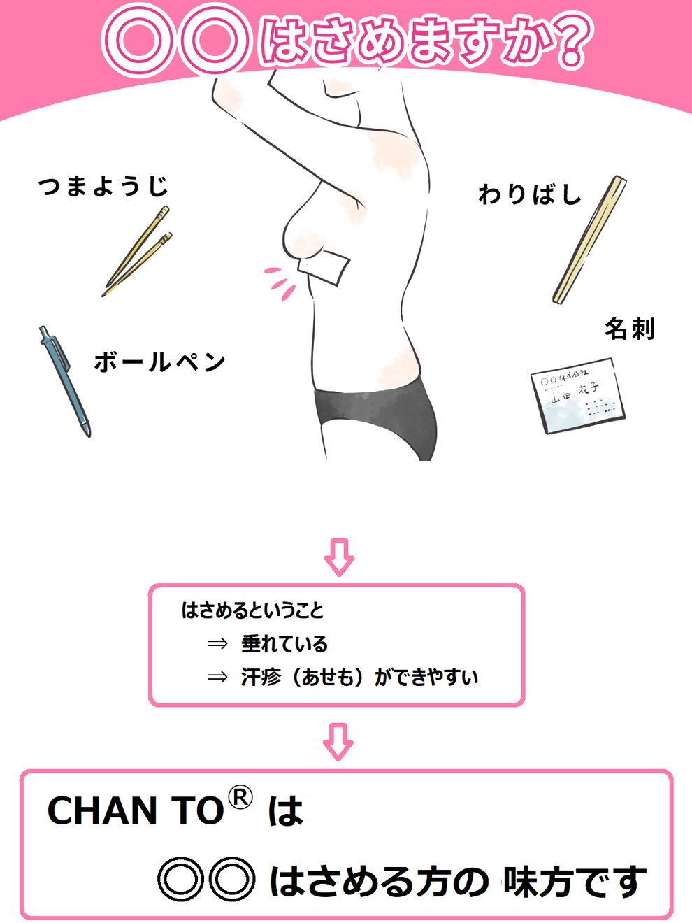 はさめるということ⇒垂れている⇒汗疹（あせも）ができやすい⇒CHANTOは◎◎はさめる方の味方です