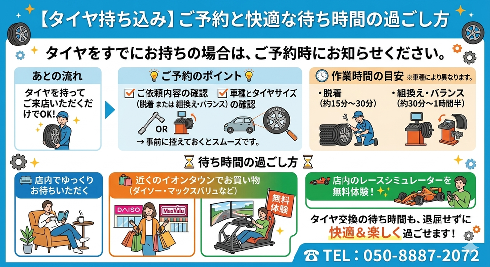 持ち込みタイヤ交換のご予約ポイントと待ち時間の過ごし方のご案内。脱着は15分から30分、組換えは30分から1時間半。待ち時間は店内で過ごせるほか、近くのイオンタウンでお買い物や、店内のレースシミュレーターを無料体験できます。