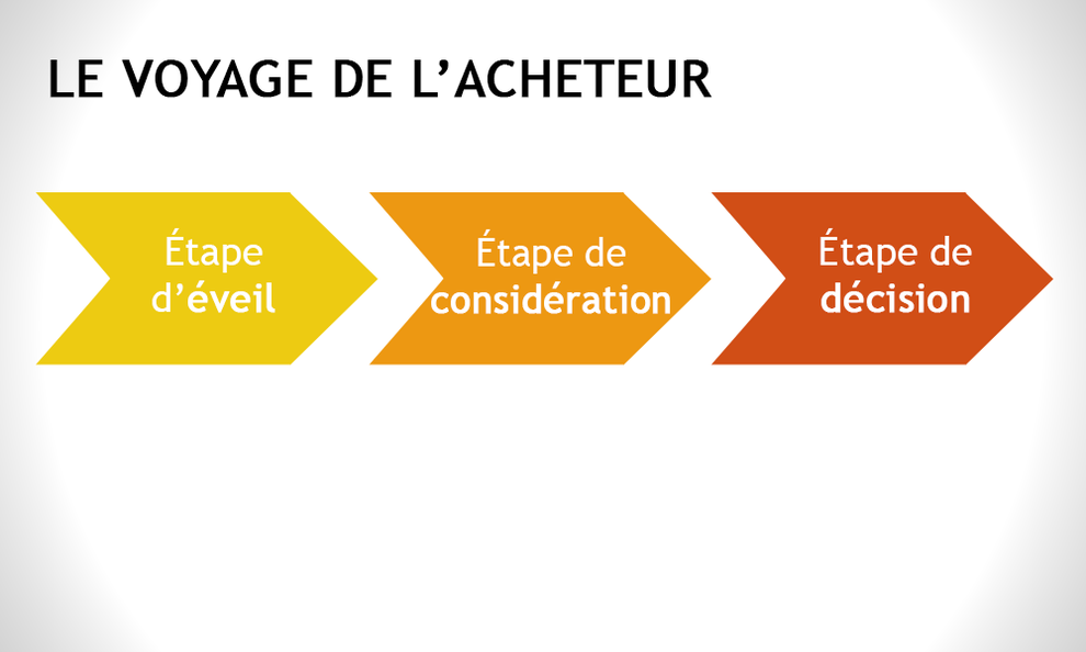 Le voyage de l'acheteur, @PEN, le stylo numérique, Paul Emmanuel NDJENG_Inbound Marketing au Cameroun et en Afrique