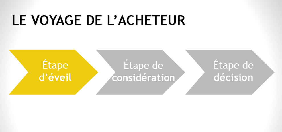 Paul Emmanuel NDJENG (PEN) le style numérique_ Comment réussir sa stratégie marketing (Inbound) sur internet : Le voyage de l'acheteur_étape d'éveil_atpen.jimdo.com