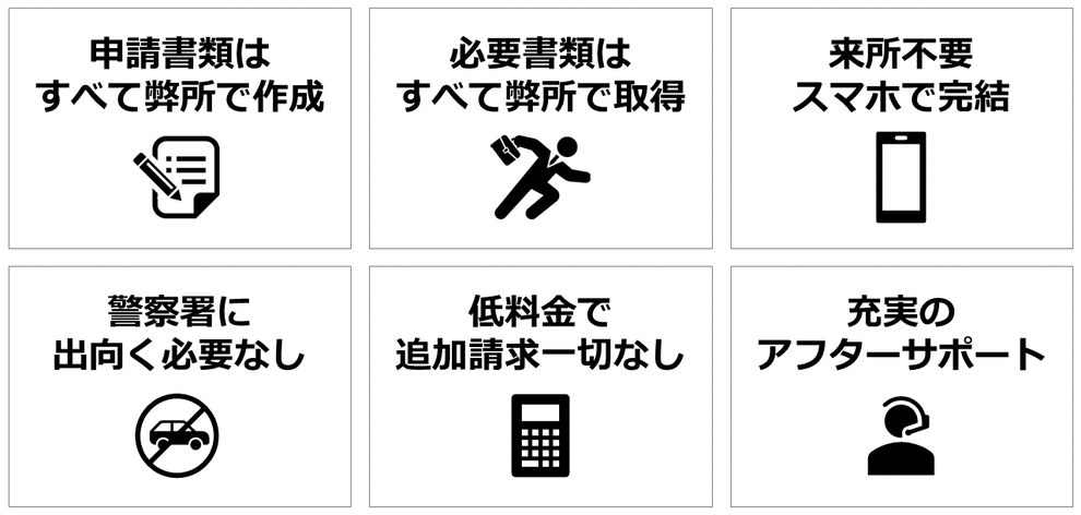 申請書類はすべて弊所で作成｜必要書類はすべて弊所で取得｜来所不要・スマホで完結｜警察署に出向く必要なし｜低料金で追加請求一切なし｜充実のアフターサポート