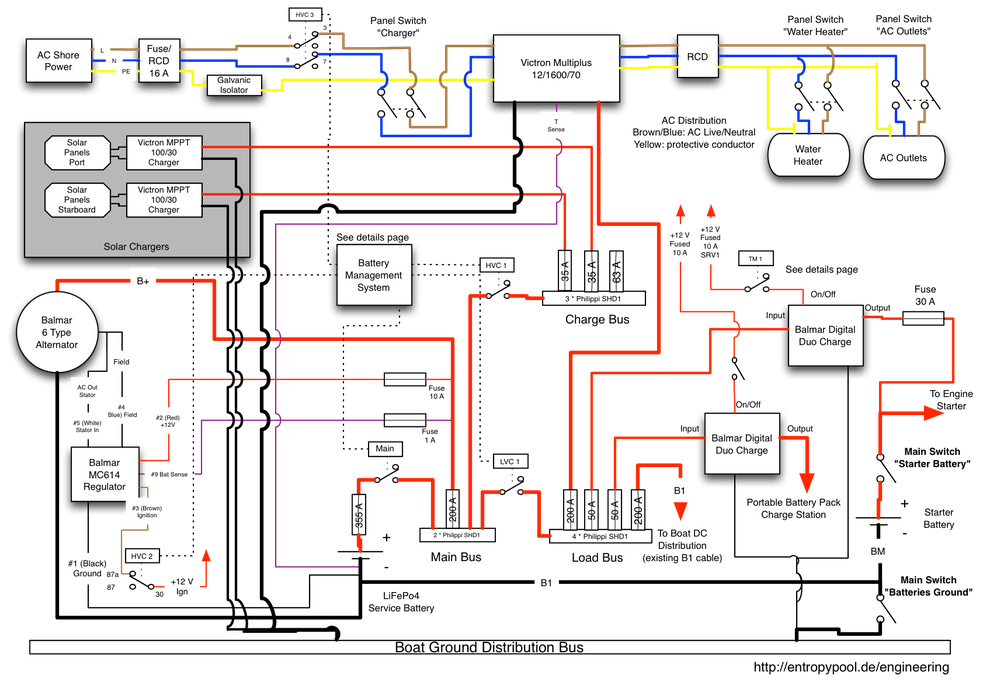 Entropy's overall LiFePo4 battery system monitoring and charging design