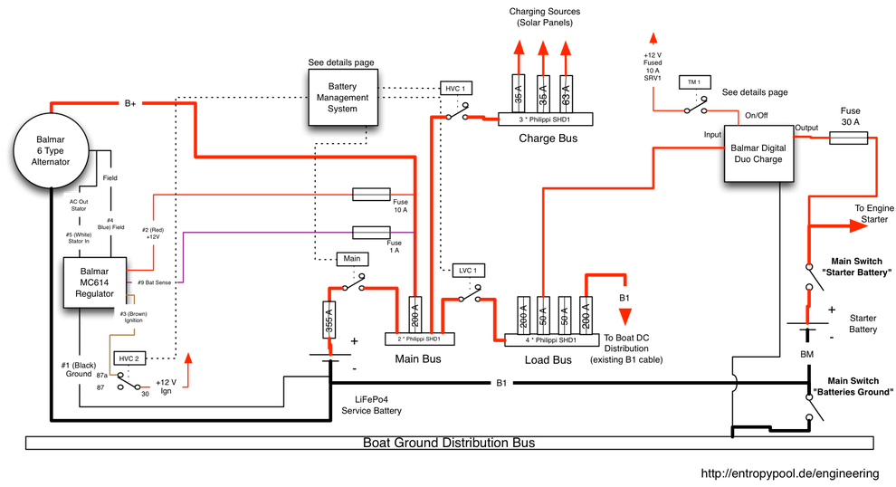 Schematics, core components only