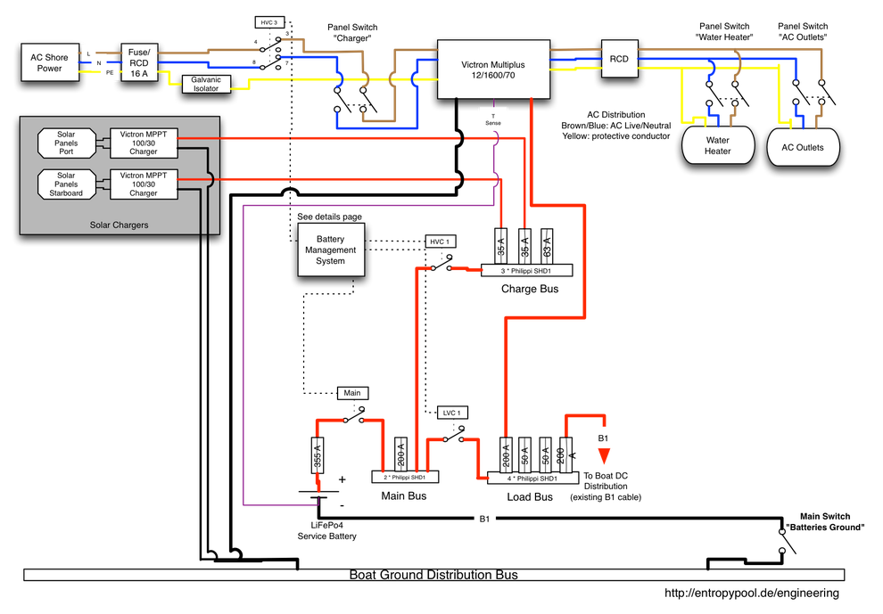 Schematics, solar panels and inverter/charger only