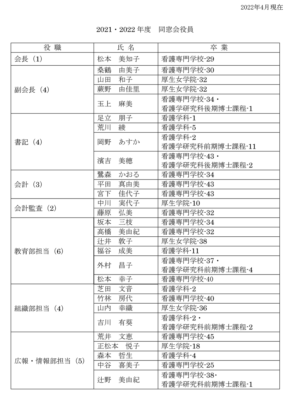 よつば会組織2021-2022年