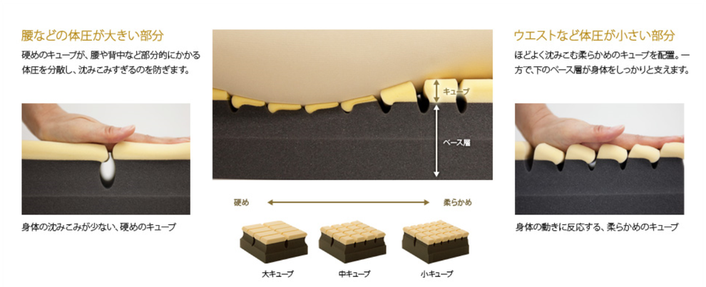 世界に一つの寝心地があなたを包み込みます