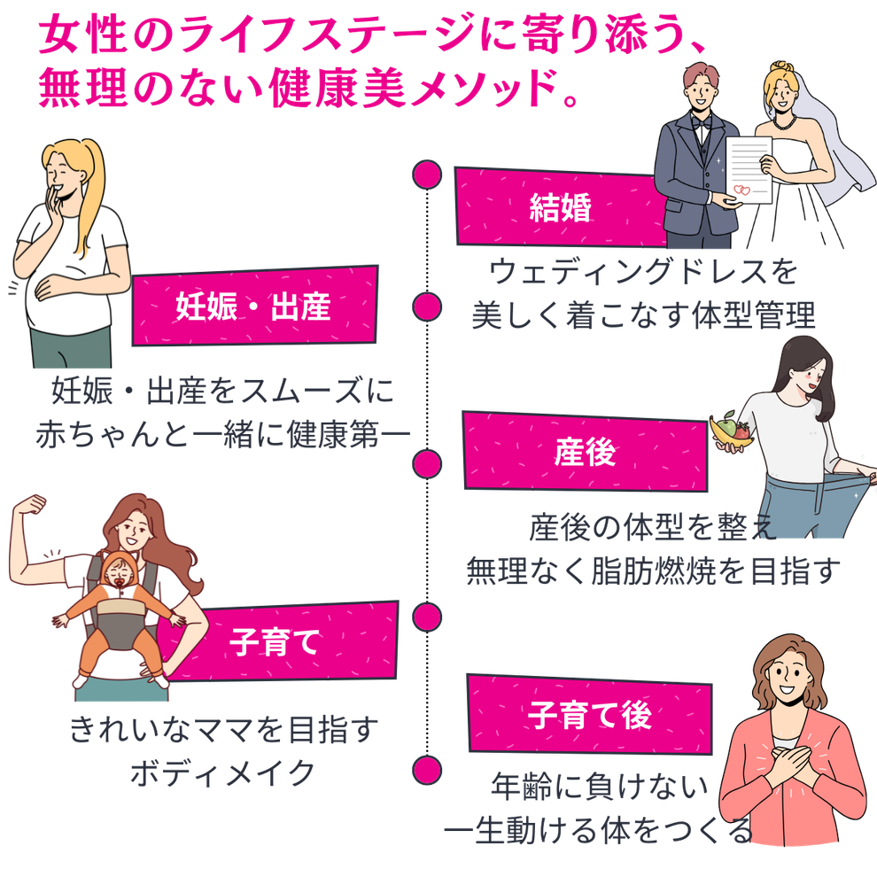 産後・自分磨き・更年期も。大阪の30〜50代女性に選ばれる理由