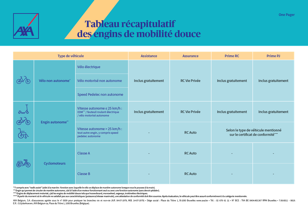 tableau axa