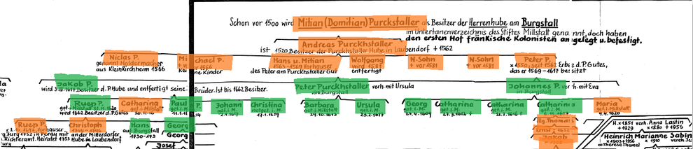 Orange fehlen Dokumente (Matriken, Chroniken, Steuerbücher, Grundbücher, Kataster ...)