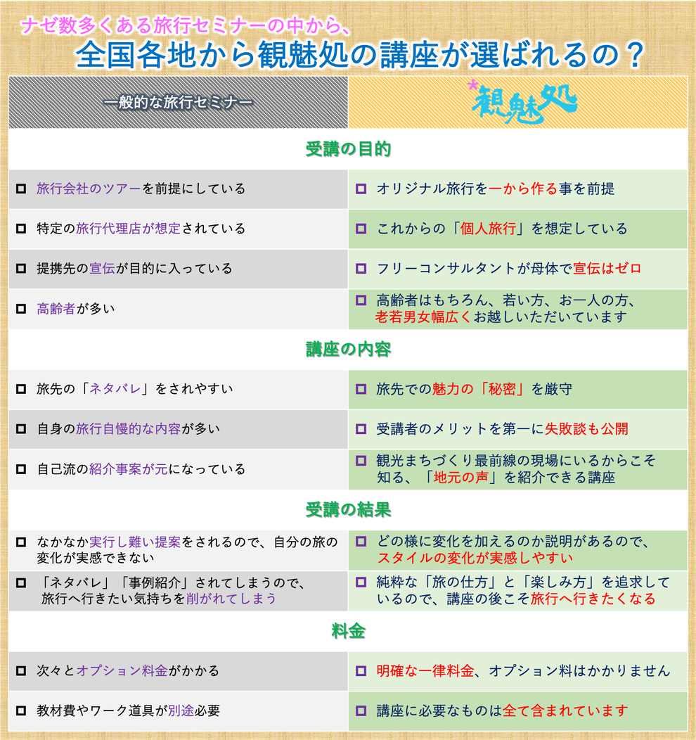 全国各地から観魅処の講座が選ばれるのか？