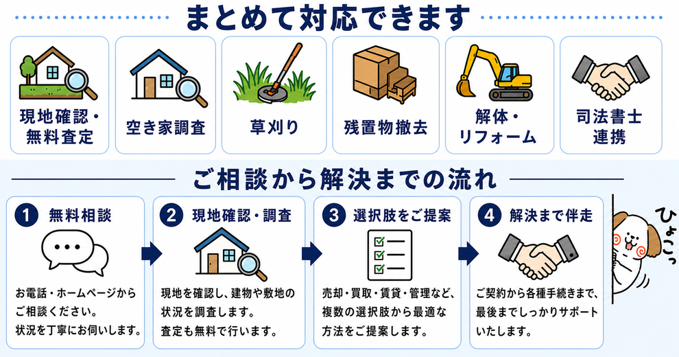 まとめて対応できます　ご相談から解決までの流れ