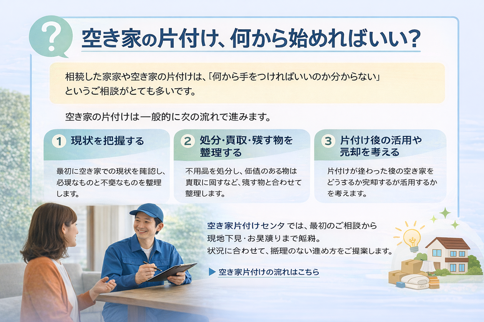 空き家の片付けは、一般的に次の流れで進みます。