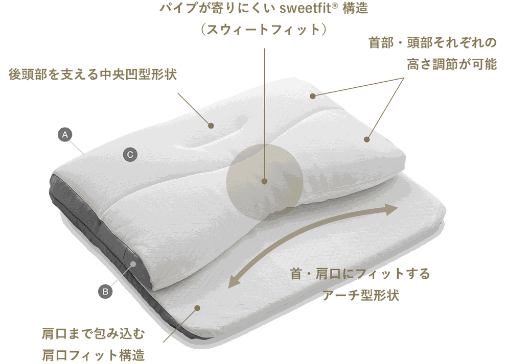 もっと肩楽寝プレミアム構造図