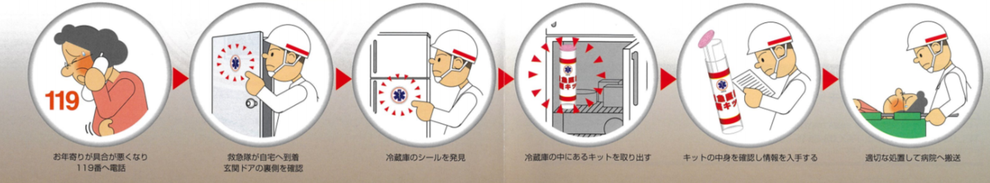 救急医療情報キット「命のバトン」活用方法