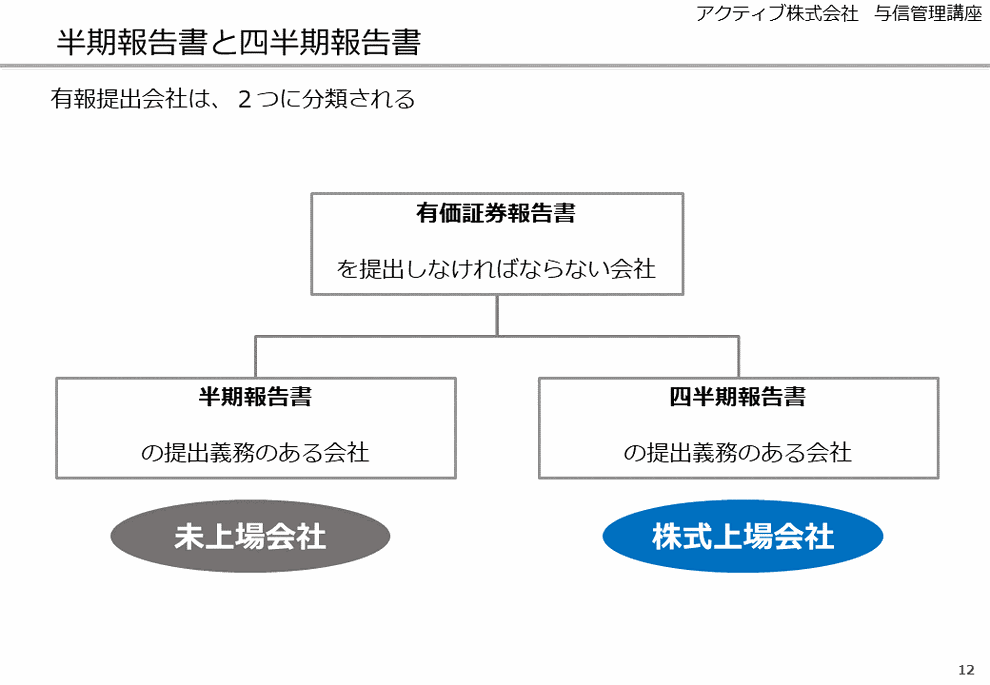 有価証券報告書とは【やさしく簡単に図解】 - アクティブ株式 有価証券報告書とは【やさしく簡単に図解】 - アクティブ株式