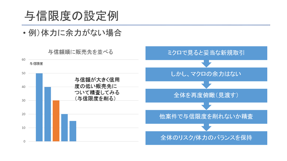 与信ポートフォリオ