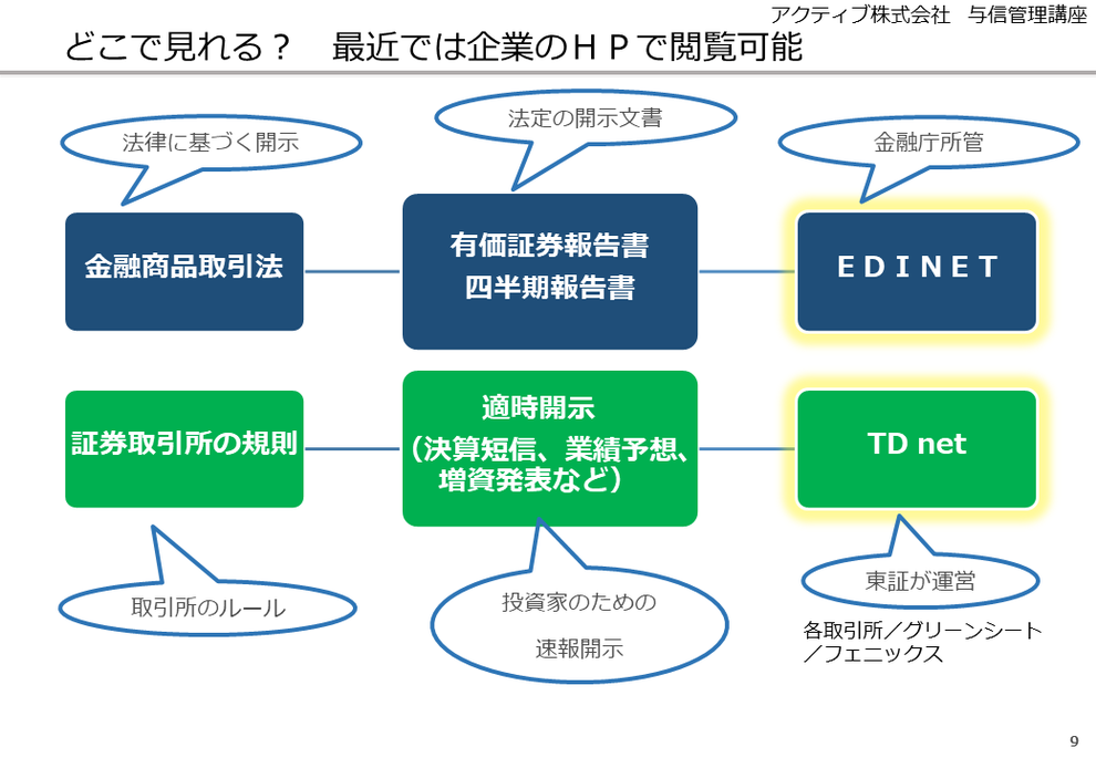 有価証券報告書とは【やさしく簡単に図解】 - アクティブ株式 有価証券報告書とは【やさしく簡単に図解】 - アクティブ株式