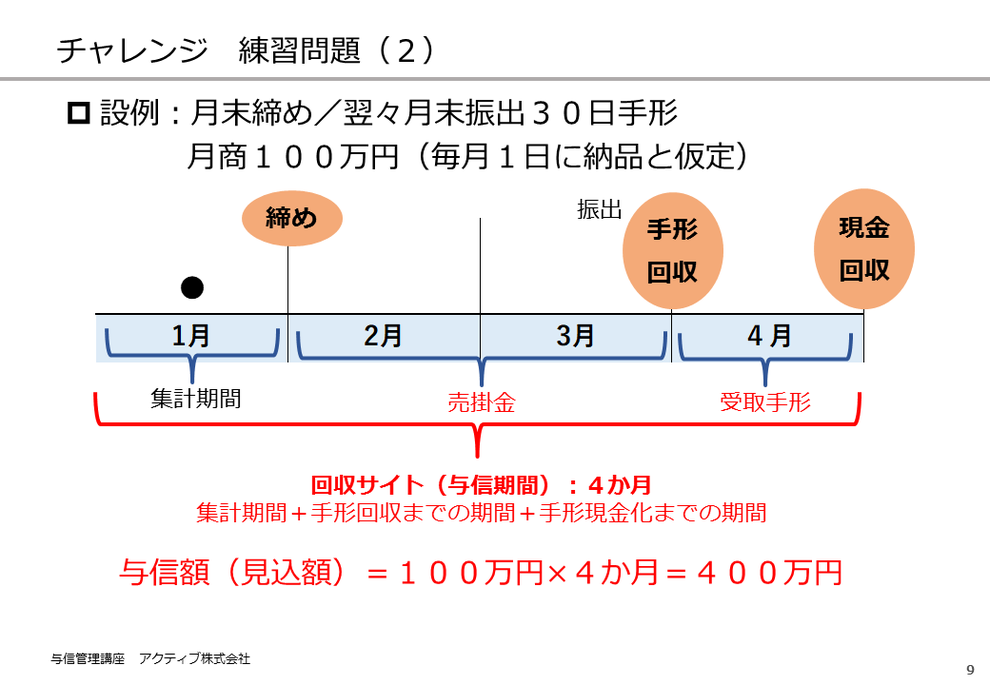 手形　与信額計算　与信期間　回収サイト　練習問題