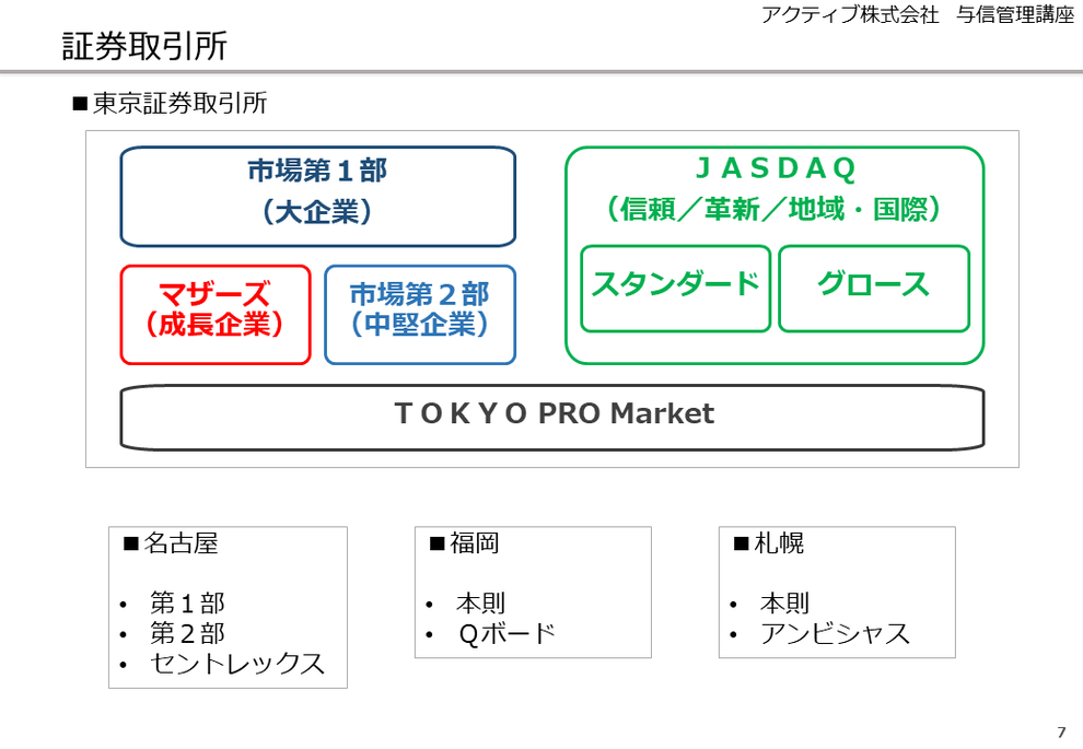 有価証券報告書とは【やさしく簡単に図解】 - アクティブ株式 有価証券報告書とは【やさしく簡単に図解】 - アクティブ株式