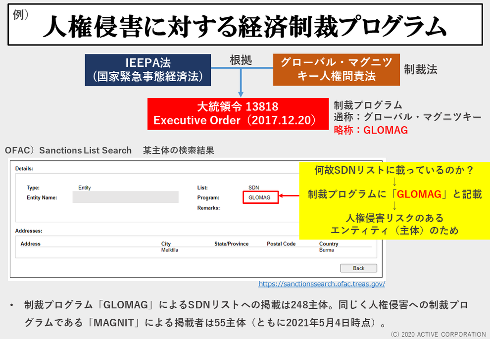 図解２）人権侵害に対する経済制裁プログラム（グローバル・マグニツキー法）、GLOMAG、SDNリストの見方、（海外反社チェック・海外コンプライアンスチェックの基本知識）　わかりやすく図で説明