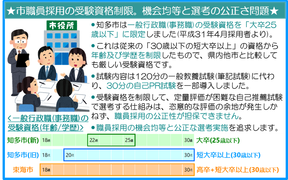 市職員採用の受験資格制限。機会均等と選考の公正さ問題