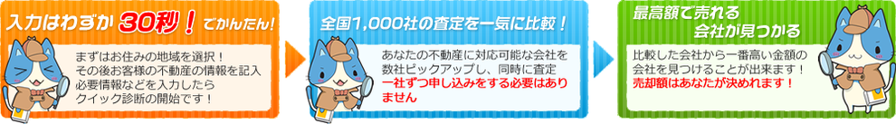 不動産査定 高額査定アスレ 不動産売買の豆知識をご紹介する情報サイト 不動産査定 一括比較のアスレ