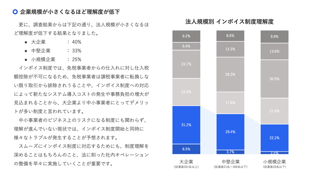 会計freeeより