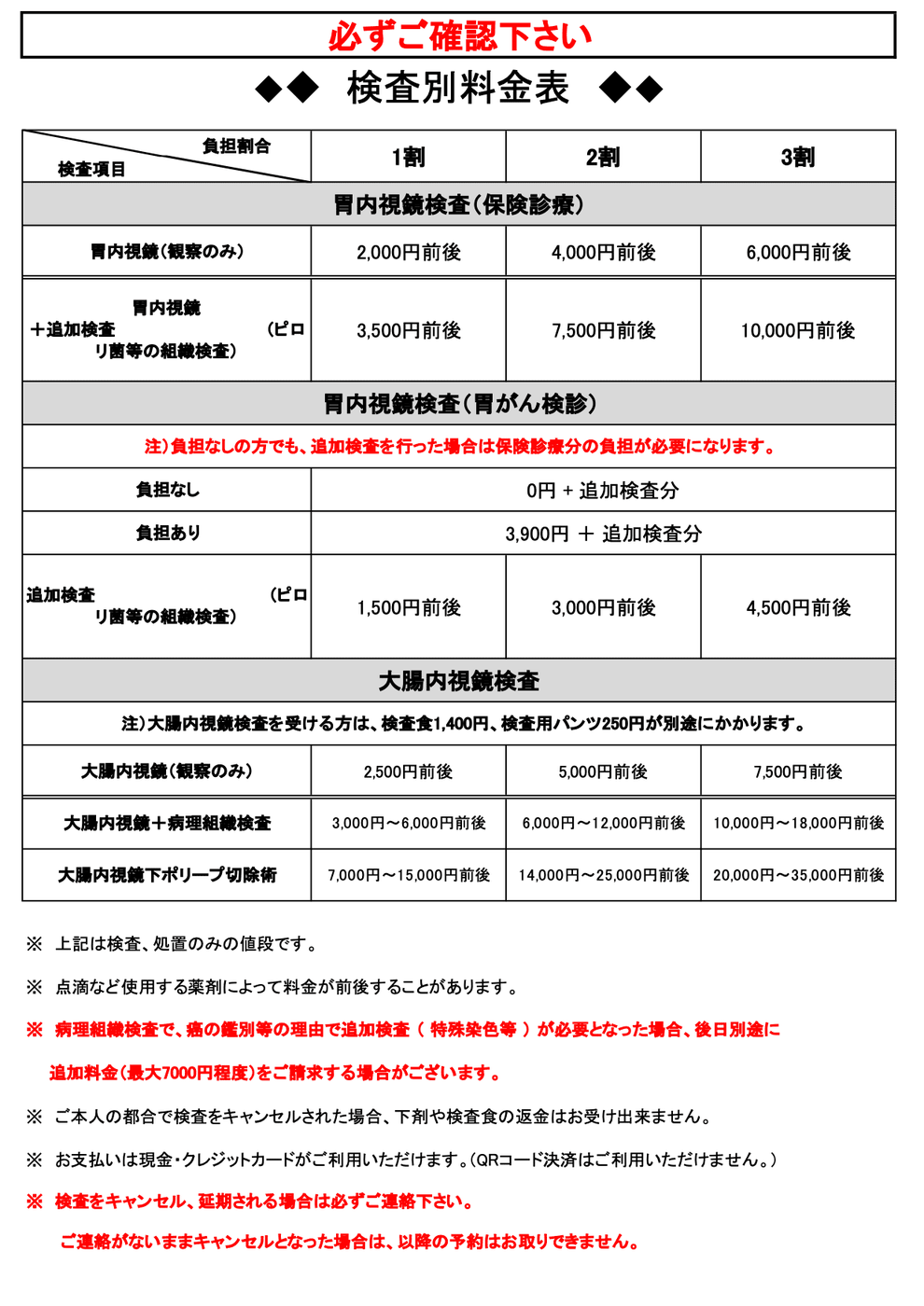 内視鏡検査料金表