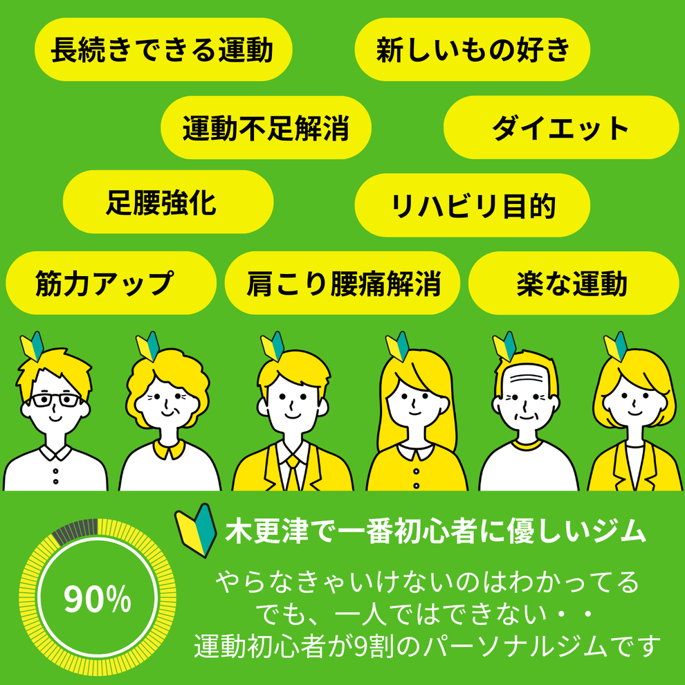 木更津のパーソナルジムテックボディは会員様の９割が運動経験がない初心者です